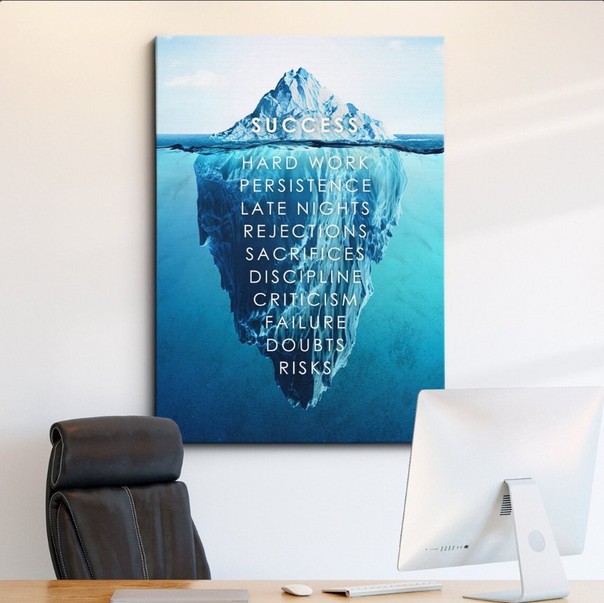 Motivational Wall Art